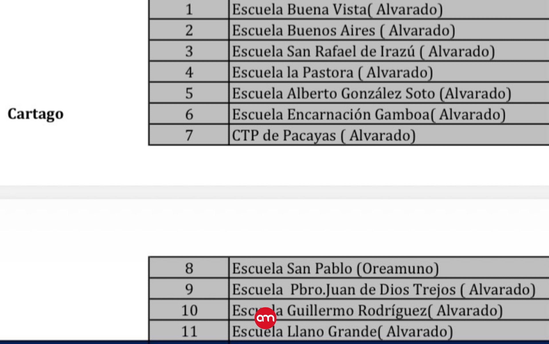 Nueva Noticia